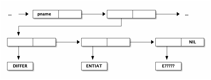 pname-structure.png