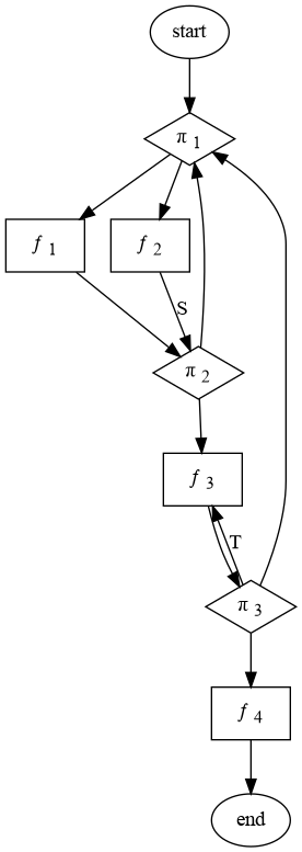 recursive-flowchart.png